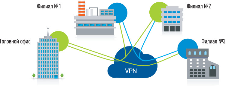 vpn slide2