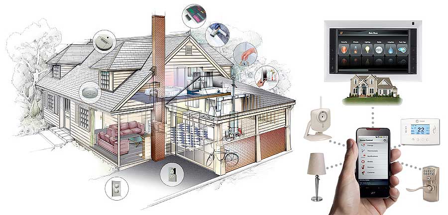 Интеллектуальные системы Умный дом