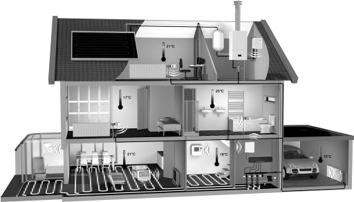 Интеллектуальные системы Умный дом