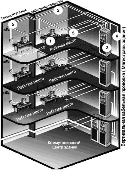 Локальные сети